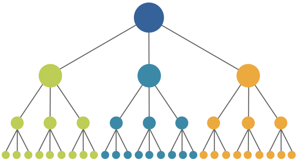 How Does Internal Linking Help SEO? | Abstrax Web