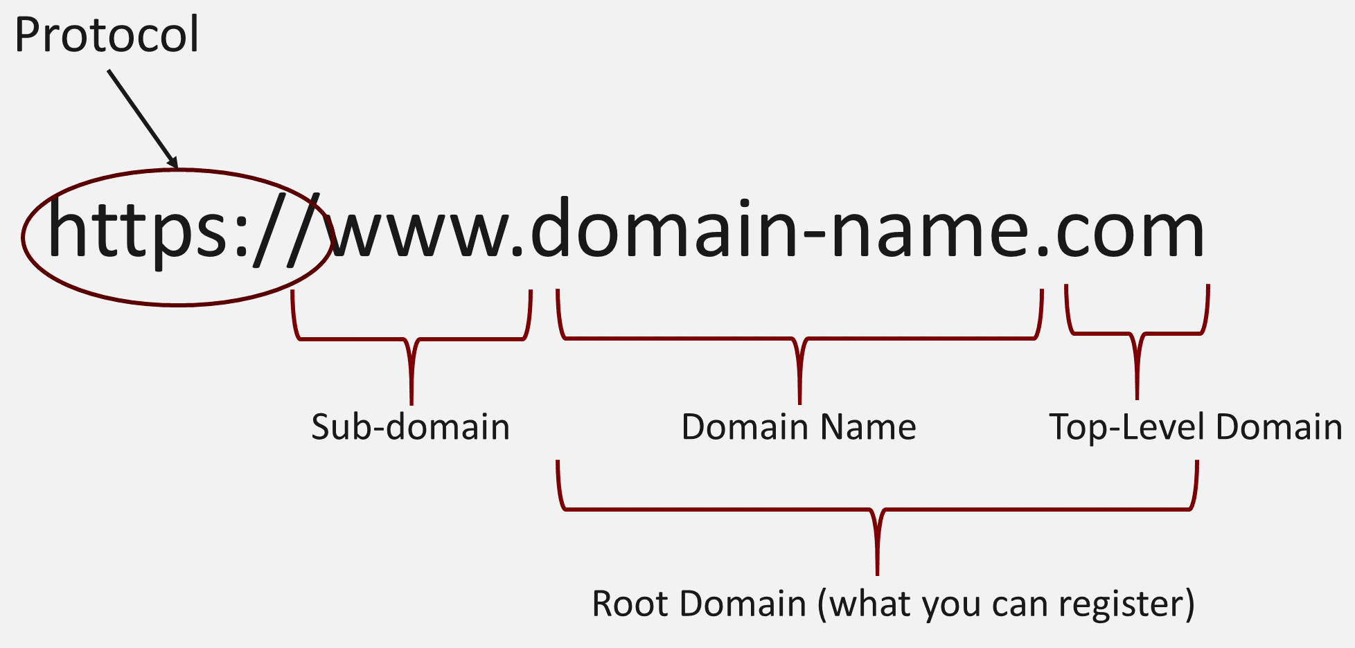 What Is A Website Domain And How Does It Work Abstrax Web