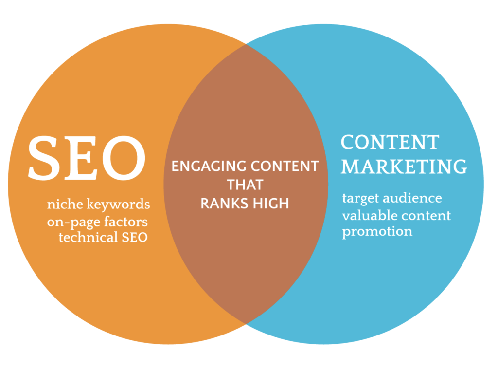 What is Content Marketing Strategy? | Abstrax Web